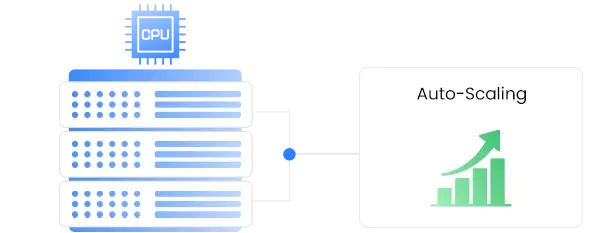 Automatic CPU and RAM scaling infrastructure icon | HiQloud