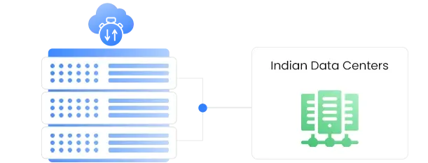 Low-latency Indian data centers icon | HiQloud