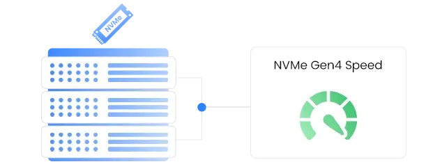 High-speed NVMe Gen4 storage icon | HiQloud